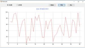 0400 C#动态波形图曲线显示源码