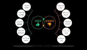 微教育多校版小程序源码2.42.7,配合微教育多校版使用