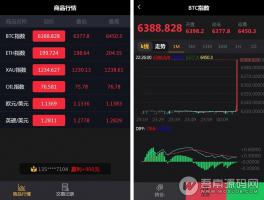微盘微交易升级版源码，MT4/外汇/贵金属交易网站源码，完美运营+数据采集