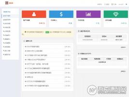 2018最新第四方支付平台网站源码，全开源，100%完美运营版