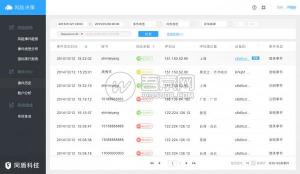 Discuz!论坛防灌水 v3.0破解版 |秒杀广告机、防撞库防破解、数据可视化