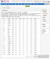 Discuz!插件：版主考核工资发放v2.9 系统自动发送工资奖励【免费分享】