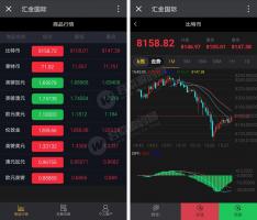 微盘微交易完美运营版本源码 K线正常简单易懂 附简单文本教程