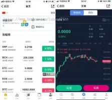 价值6000元的交易所合约/虚拟币区块链 完整无缺整站打包，行情正常